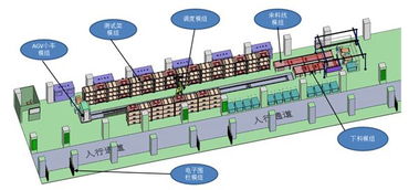 海院雙線突破 新能源電池自動化測試系統(tǒng)與新型汽輪機的研發(fā)與市場布局